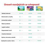 Osmo dětská interaktivní hra Coding Family Bundle - iPad