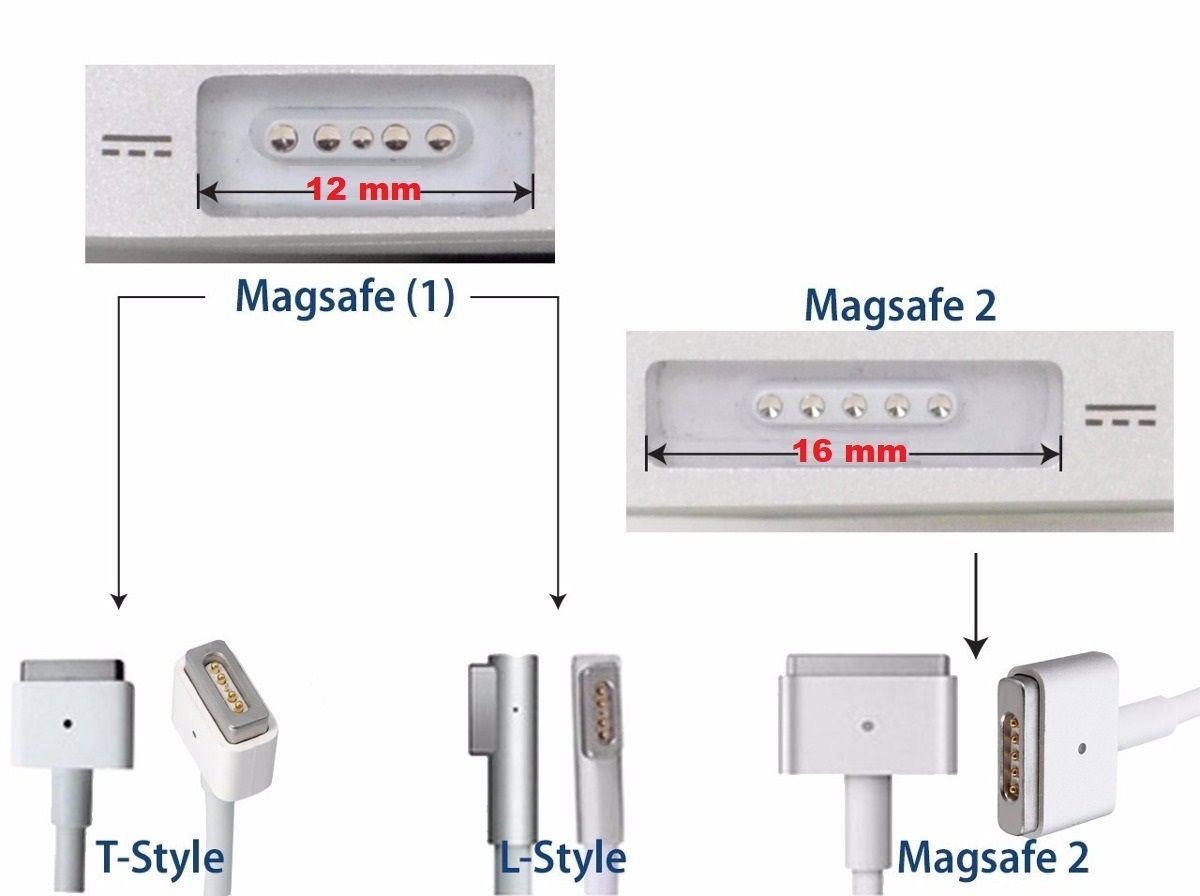 PATONA napájecí adaptér k ntb/ 16,5V/3,65A 60W/ APPLE MACBOOK AIR A1436,A1465,A1466/ MagSafe 2/ délka kabelu 1,8 m