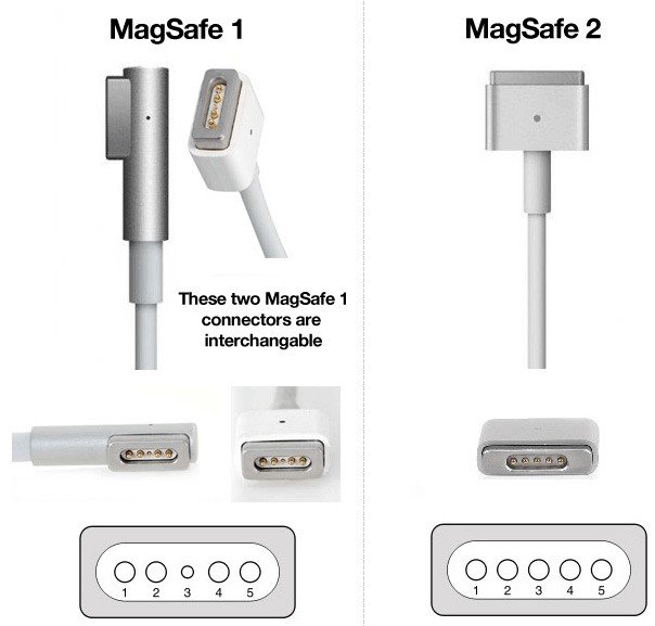 PATONA napájecí adaptér k ntb/ 16,5V/3,65A 60W/ APPLE MACBOOK AIR A1436,A1465,A1466/ MagSafe 2/ délka kabelu 1,8 m
