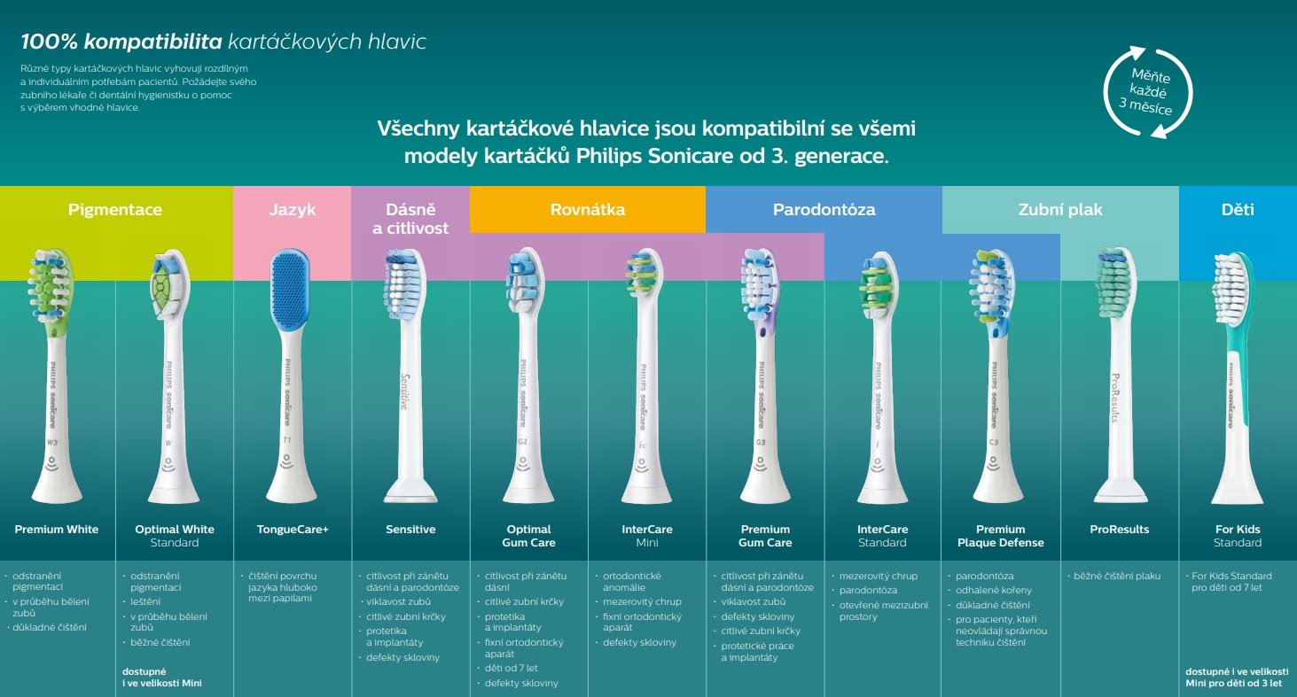 Philips HX9002/10 Sonicare i InterCare Standard - 2ks