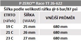 Pirelli P ZERO Race TT 26-622, červené nálepky
