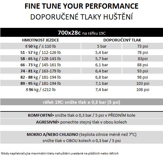 Plášť Pirelli P ZERO Race RS TLR 28-622, SpeedCORE, SmartEVO2, 120tpi, Black