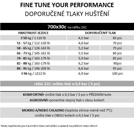 Plášť Pirelli P ZERO Race RS TLR 30-622, SpeedCORE, SmartEVO2, 120tpi, Black