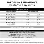 Plášť Pirelli P ZERO Race TLR SL, 30 - 622, TechWALL, 127 tpi, SmartEVO, Black