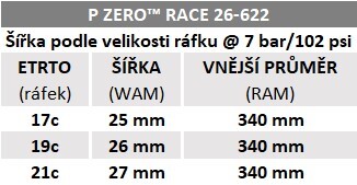 Plášť Pirelli P ZERO™ Race Retro 26-622, TechBELT, 127tpi, SmartEVO, Retro