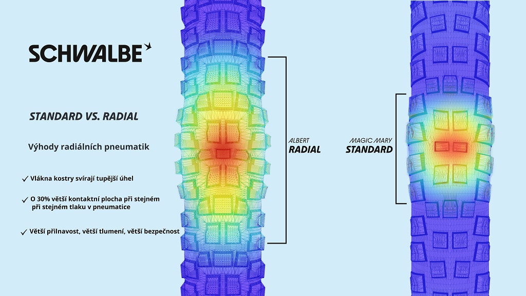 Pneumatika Schwalbe Shredda Front 29x2.50 GRAVITY PRO TLR Addix UltraSoft radiálna skladacia