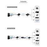 PremiumCord 4-port USB 2.0 extender po Cat5/Cat5e/Cat6 do 150m