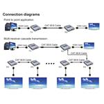 PremiumCord 4K HDMI kaskádovacia extender 120m cez Cat5/6, bez oneskorenia khext120-5