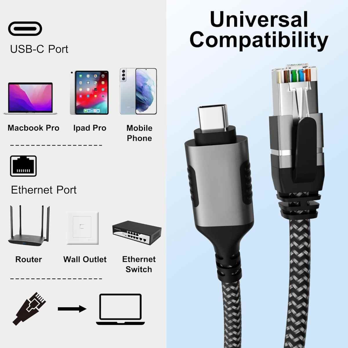 PremiumCord Ethernetový kábel USB-C -> LAN RJ45 10/100/1000 MBIT dĺžka 1 m
