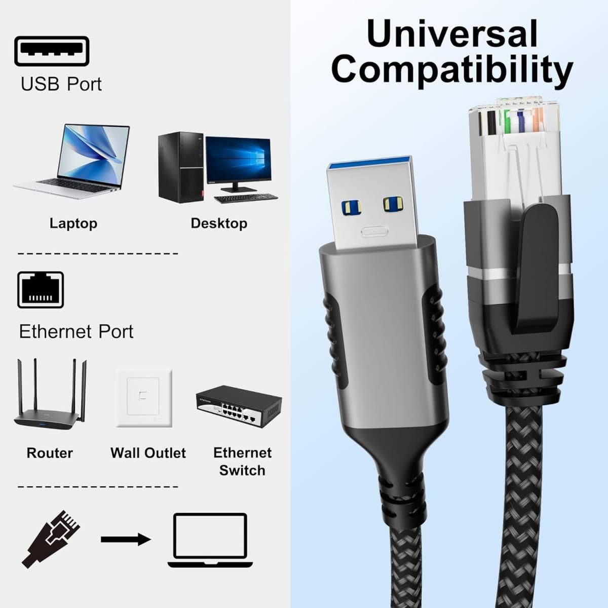 PremiumCord Ethernetový kabel USB3.2 -> LAN RJ45 10/100/1000 MBIT délka 3m