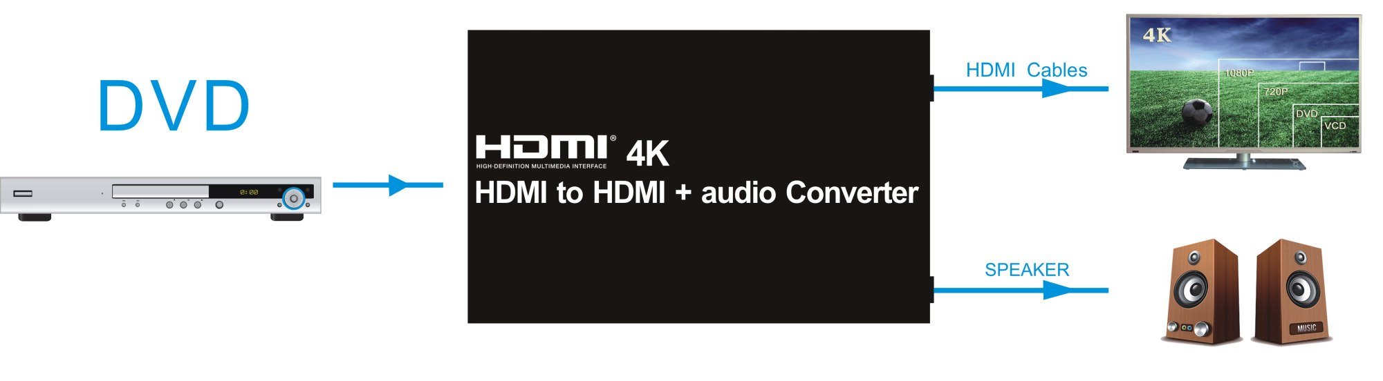PremiumCord HDMI 4K Audio extractor