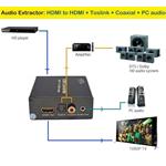 PremiumCord HDMI 4K Audio extractor