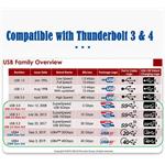 PremiumCord USB4 Gen 3x2 40Gbps 8K 60Hz 240W kábel Thunderbolt 3 0,3 m