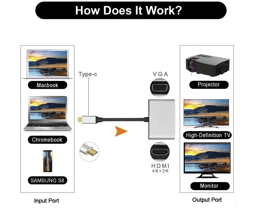 Prevodník PremiumCord USB-C na HDMI, 4K2K@30Hz