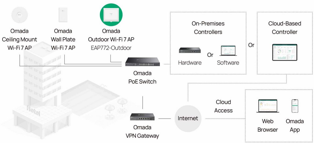 Prístupový bod TP-Link EAP772-Outdoor Omada Tri-Band Wi-Fi 7