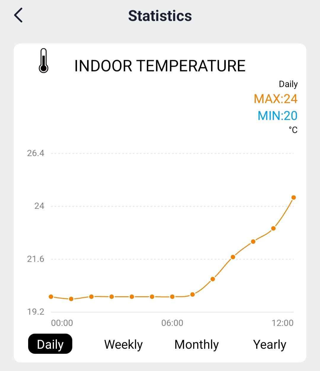 Profesionálna inteligentná meteorologická stanica Solight WIFI