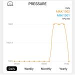 Profesionálna inteligentná meteorologická stanica Solight WIFI