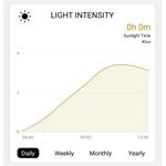 Profesionálna inteligentná meteorologická stanica Solight WIFI