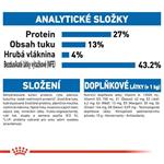ROYAL CANIN Indoor Home Life 27, granule pro kočky 2kg