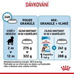 ROYAL CANIN Maxi Puppy 15kg