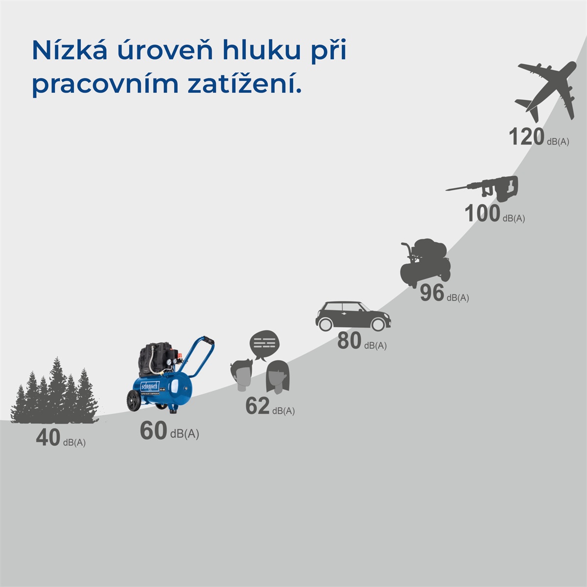 Scheppach HC 25 Si tichý bezolejový dvouválcový kompresor 24 l