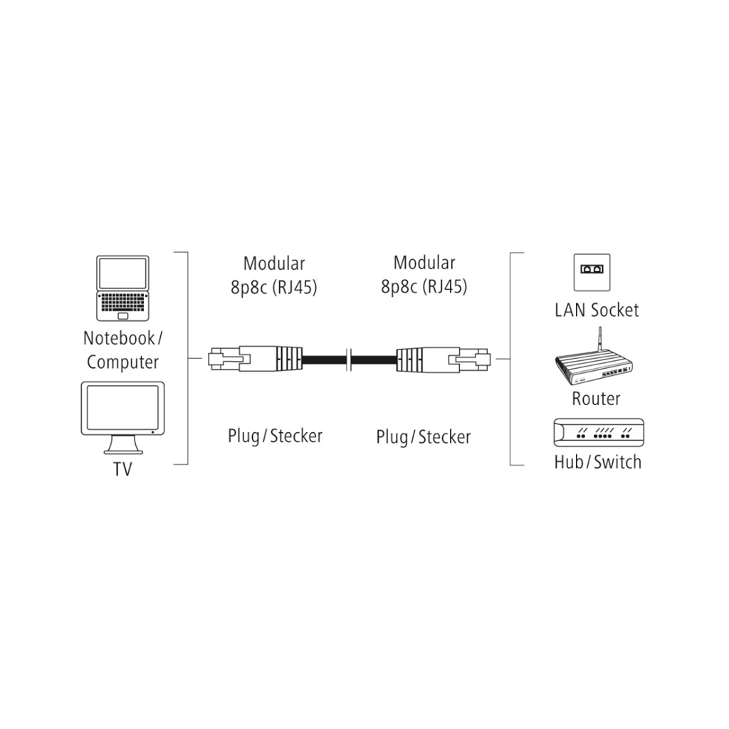 Sieťový kábel Hama Cat5e U/UTP RJ45 10 m, nezabalený