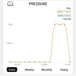 Solight profesionální smart WIFI meteostanice