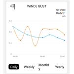 Solight profesionální smart WIFI meteostanice