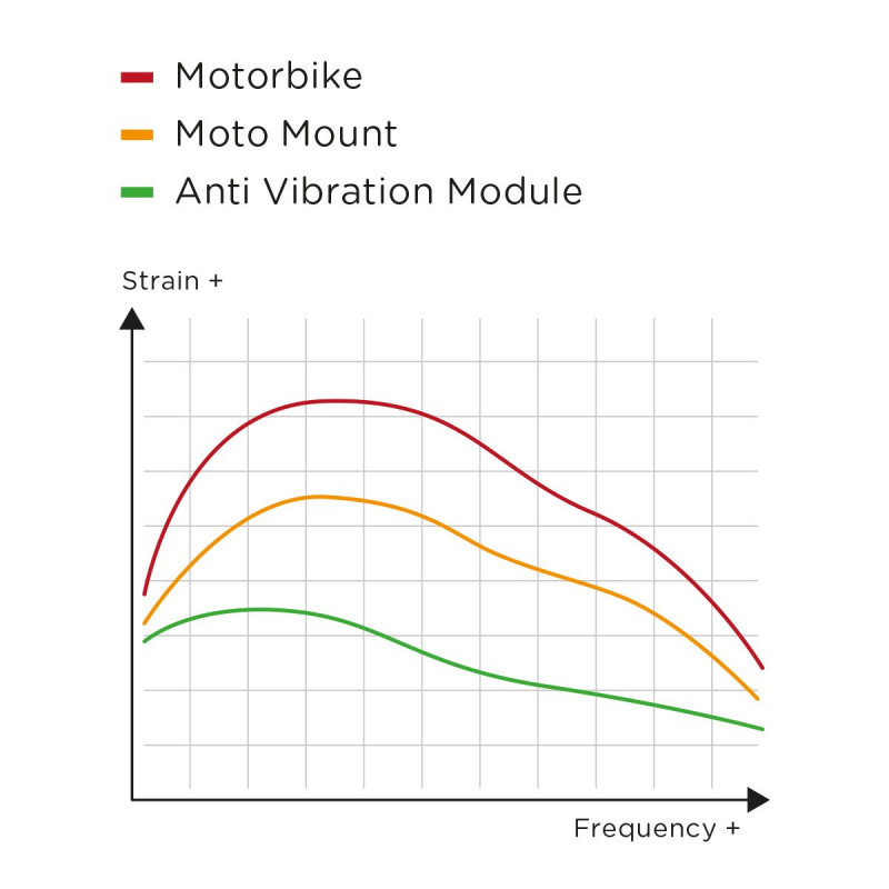 SP Connect Anti Vibration Module SPC+