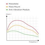 SP Connect Anti Vibration Module SPC+