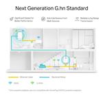 Súprava TP-Link PGW2440 KIT