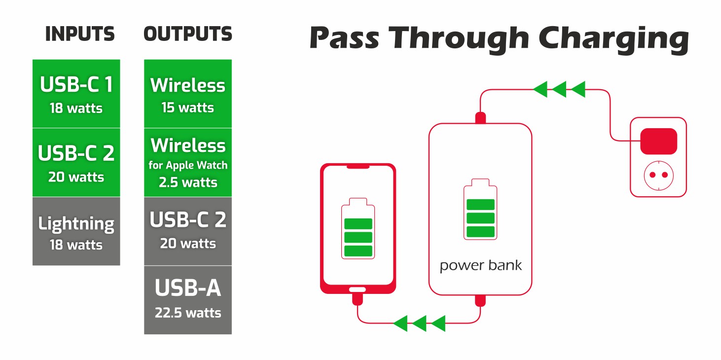 SWISSTEN powerbank 10000 mAh 2v1 PRO Apple Watch a MagSafe