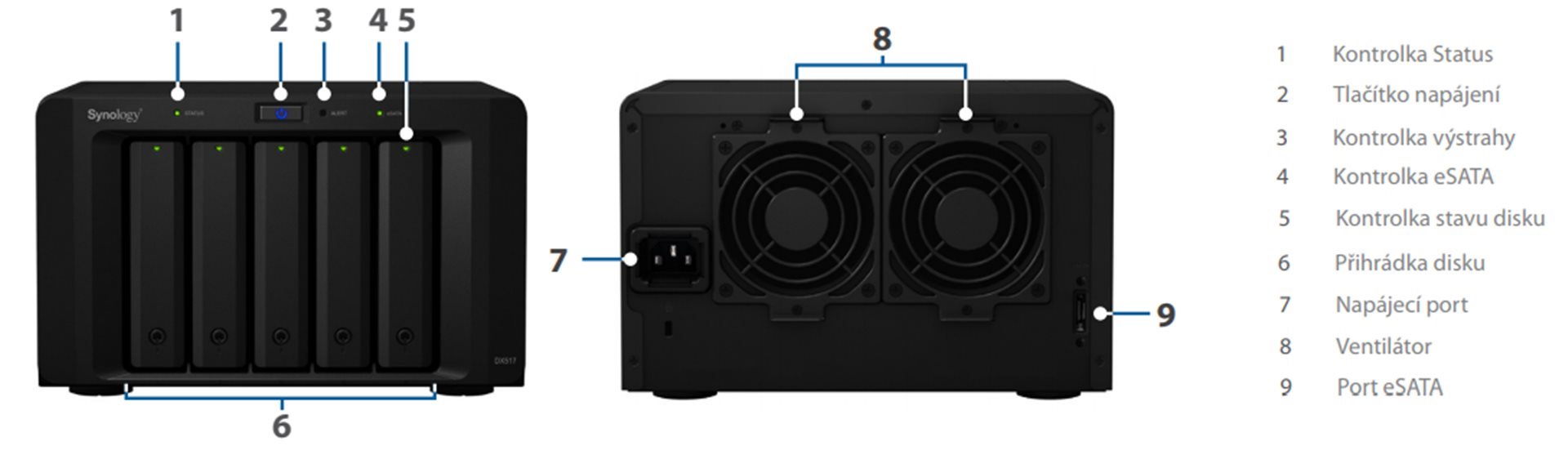 Synológia DX517