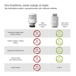 Termostatická hlavica Hama SMART na reguláciu vykurovania, doplnok k systému