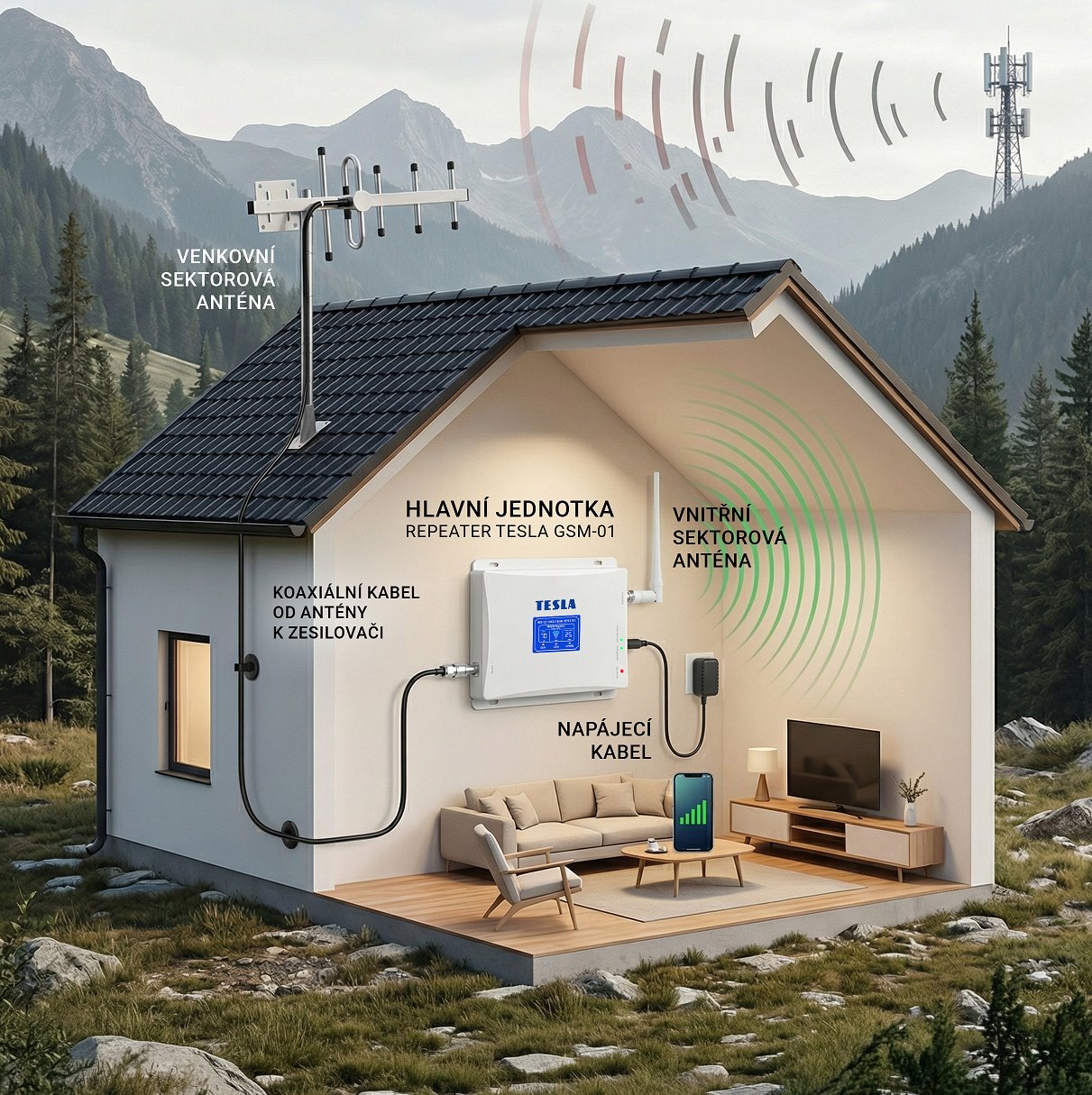 TESLA GSM-01, zesilovač/opakovač GSM signálu (900 Mhz) - sada