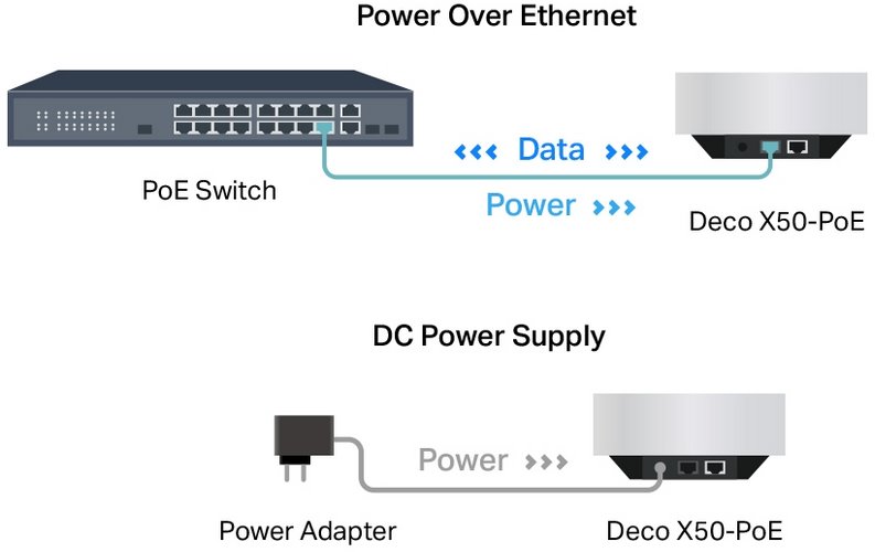 TP-Link Deco X50-PoE 1 balenie