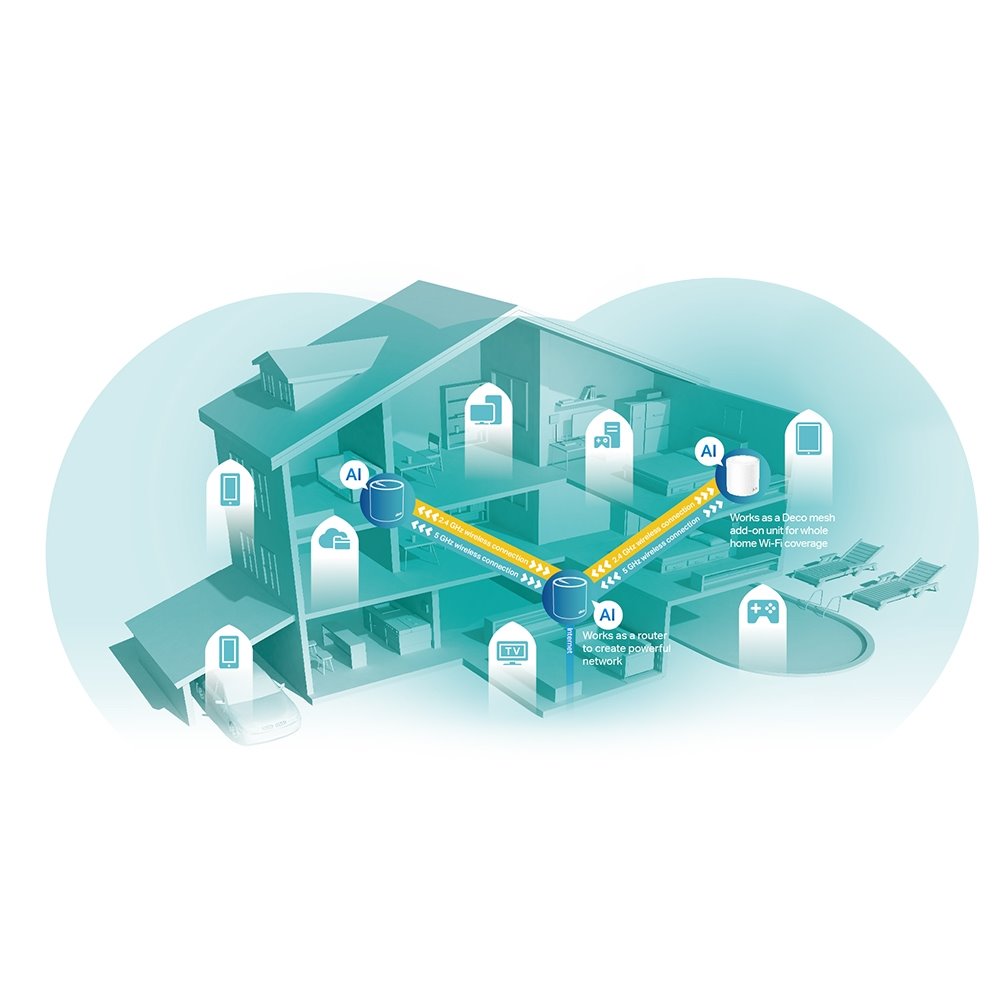 TP-Link Deco X60 (1 balenie)