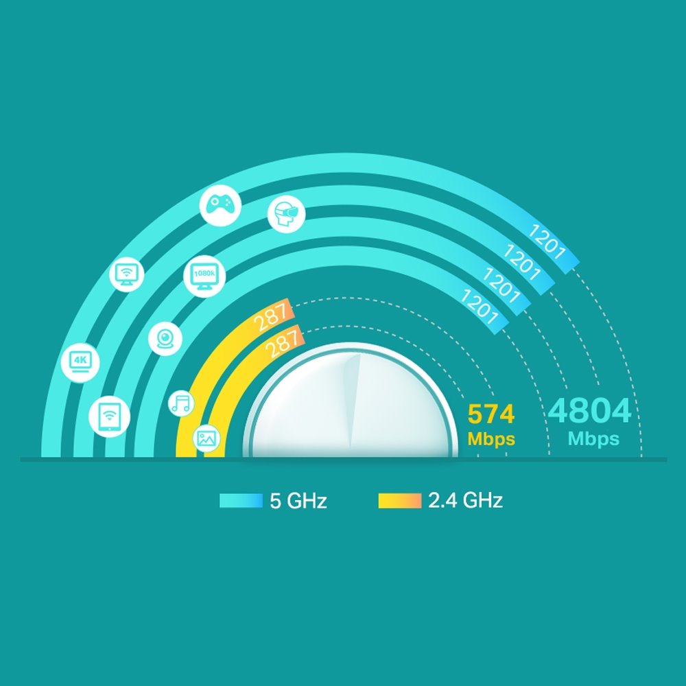 TP-Link Deco X60 (1 balenie)