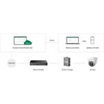 TP-Link IES208G, priemyselný prepínač Easy Switch na lištu DIN