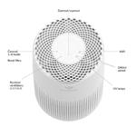 TrueLife AIR Purifier P3 WiFi 8594175355697