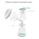 TrueLife Nutrio BP Electric Double