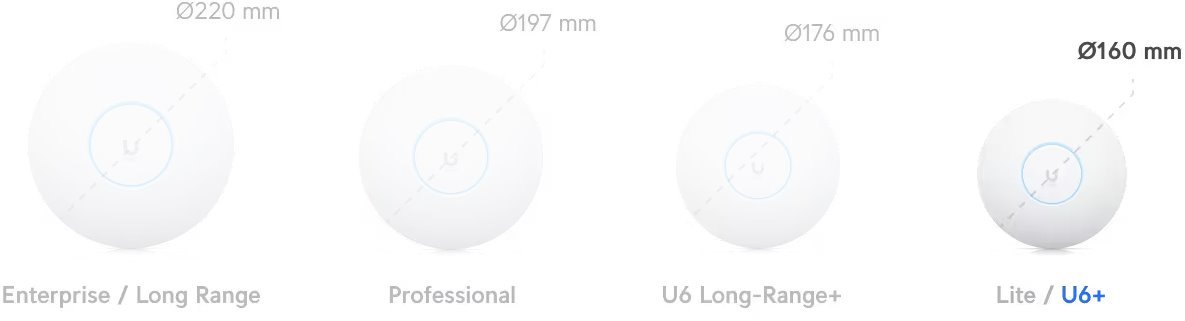 UBIQUITI U6+ UniFi 6+ Access Point