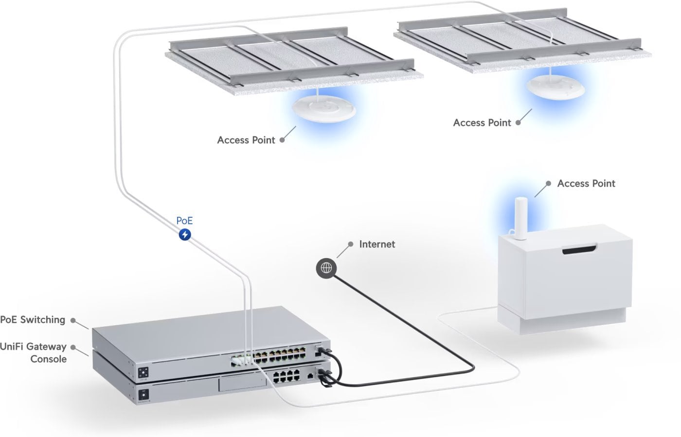 UBIQUITI U6+ UniFi 6+ Access Point